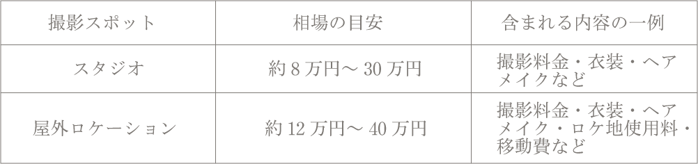 フォトウェディングの費用相場 